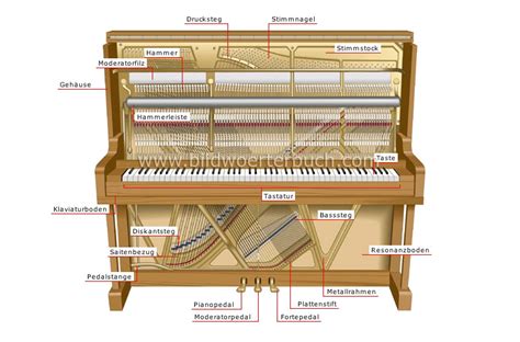 klavier spielen wikipedia